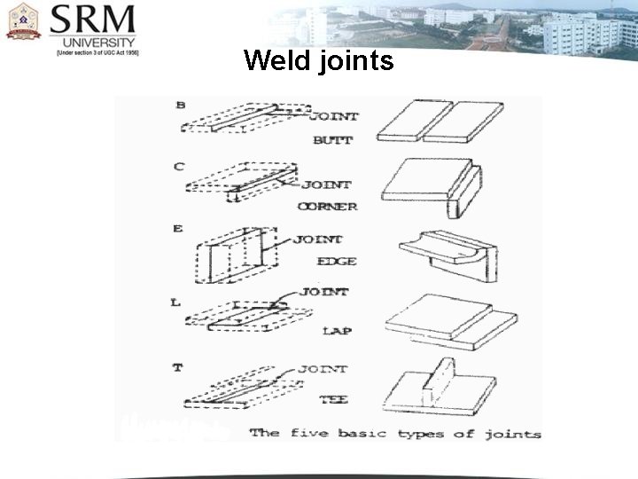 Weld joints 