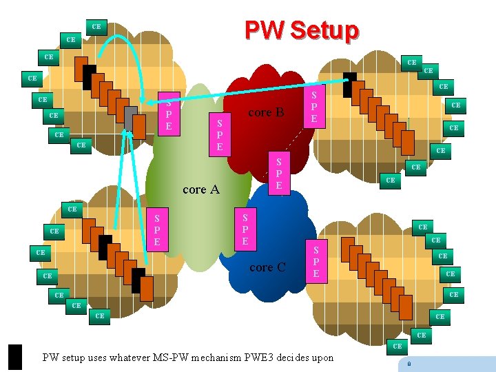 PW Setup CE CE S P E CE CE CE S P E core