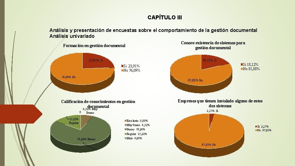 CAPÍTULO III Análisis y presentación de encuestas sobre el comportamiento de la gestión documental