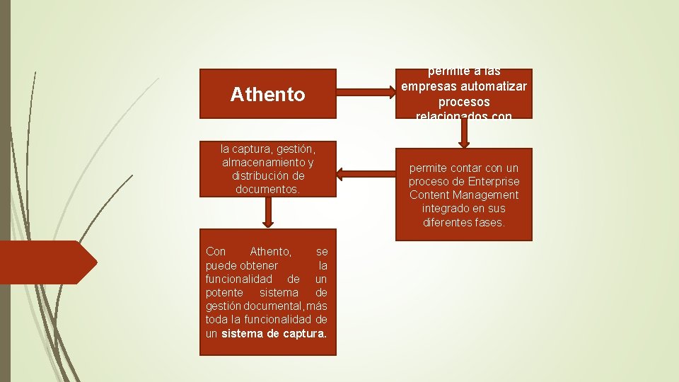 Athento la captura, gestión, almacenamiento y distribución de documentos. Con Athento, se puede obtener