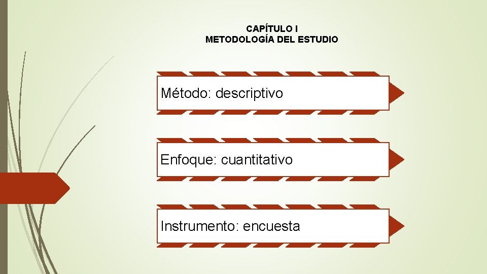 CAPÍTULO I METODOLOGÍA DEL ESTUDIO Método: descriptivo Enfoque: cuantitativo Instrumento: encuesta 