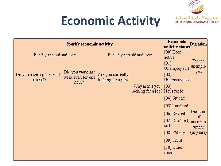 Economic Activity Economic Duration activity status [00] Econ. For 7 years old and over