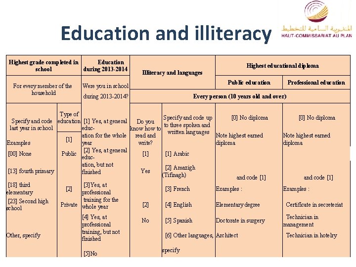 Education and illiteracy Highest grade completed in Education school during 2013 -2014 For every