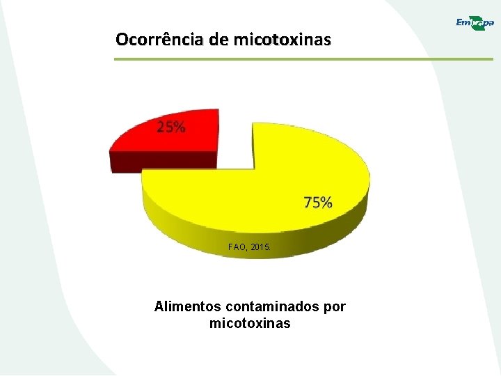 Ocorrência de micotoxinas FAO, 2015. Alimentos contaminados por micotoxinas 