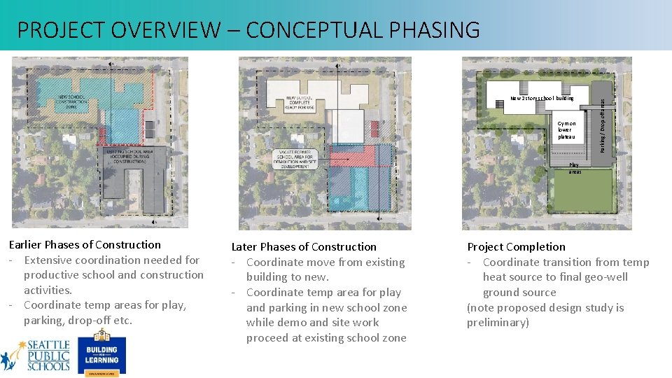 New 2 story school building Gym on lower plateau Parking / Drop-off areas PROJECT