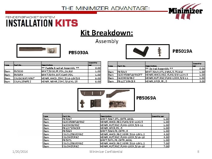 Kit Breakdown: Assembly PB 5019 A PB 5030 A Quantity per Type Part No.