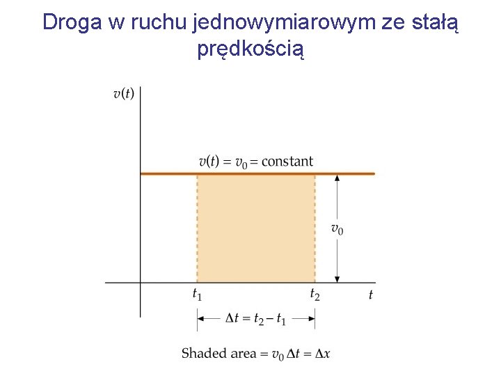 Droga w ruchu jednowymiarowym ze stałą prędkością 