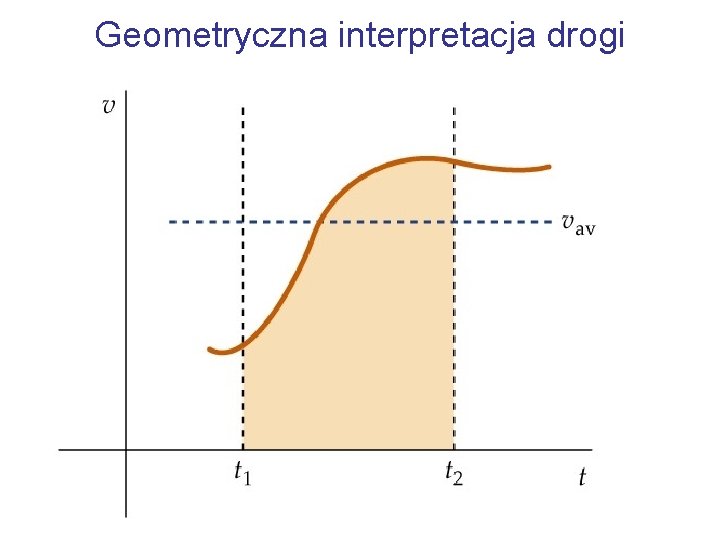 Geometryczna interpretacja drogi 