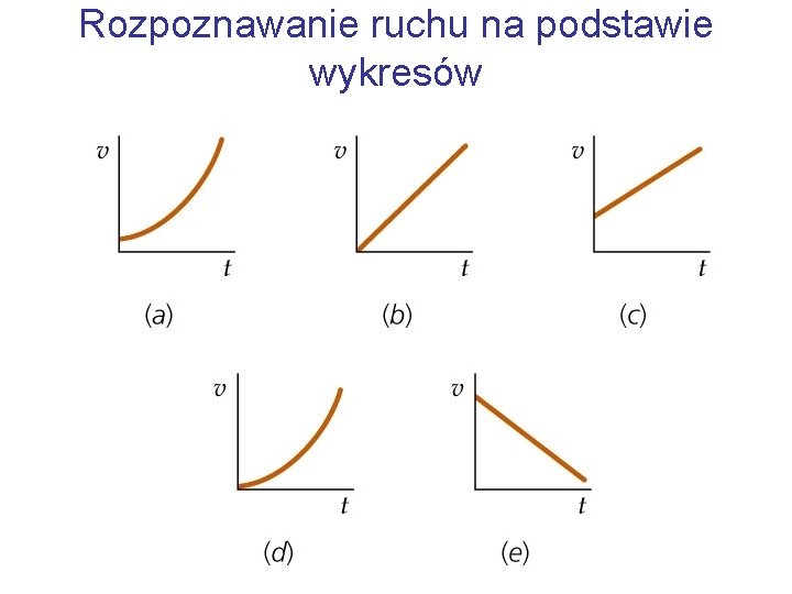 Rozpoznawanie ruchu na podstawie wykresów 