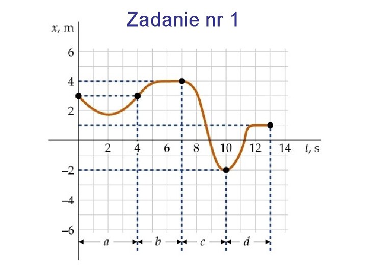 Zadanie nr 1 