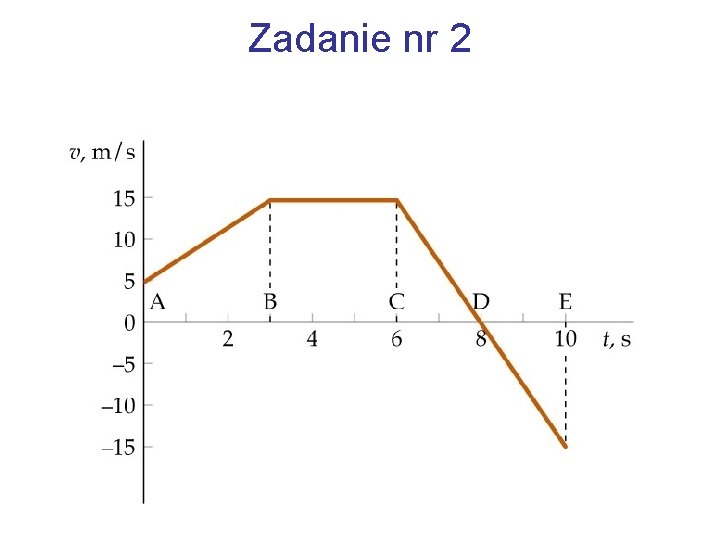 Zadanie nr 2 