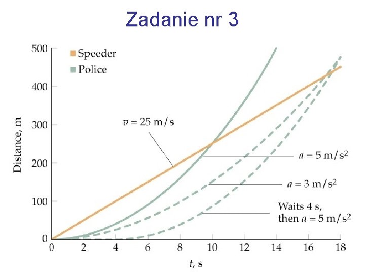 Zadanie nr 3 