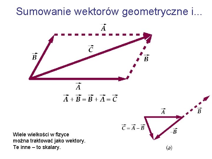 Sumowanie wektorów geometryczne i. . . Wiele wielkości w fizyce można traktować jako wektory.