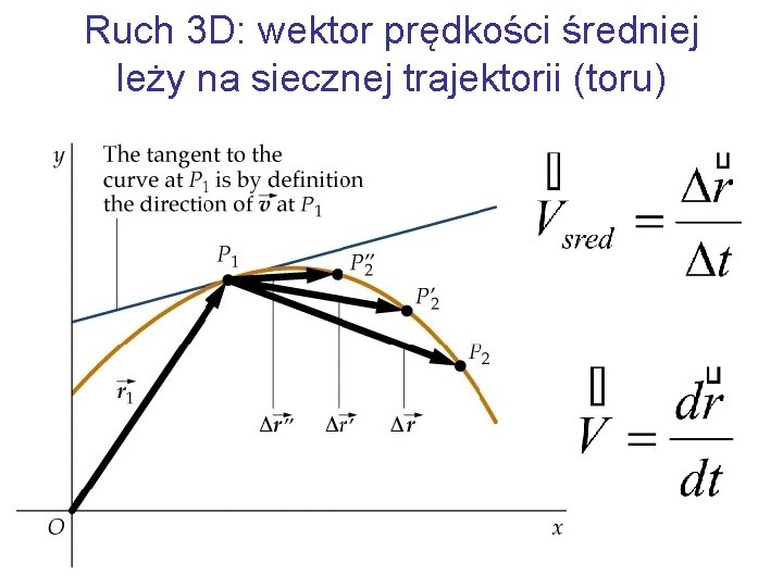 Ruch 3 D: wektor prędkości średniej leży na siecznej trajektorii (toru) 