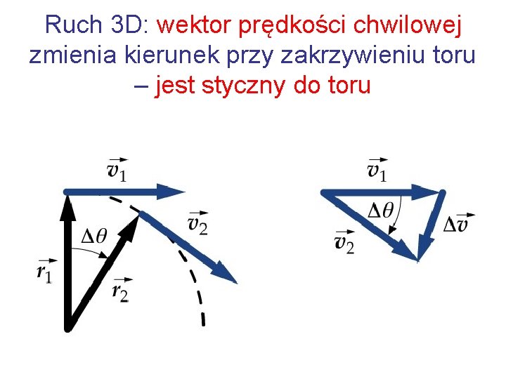 Ruch 3 D: wektor prędkości chwilowej zmienia kierunek przy zakrzywieniu toru – jest styczny