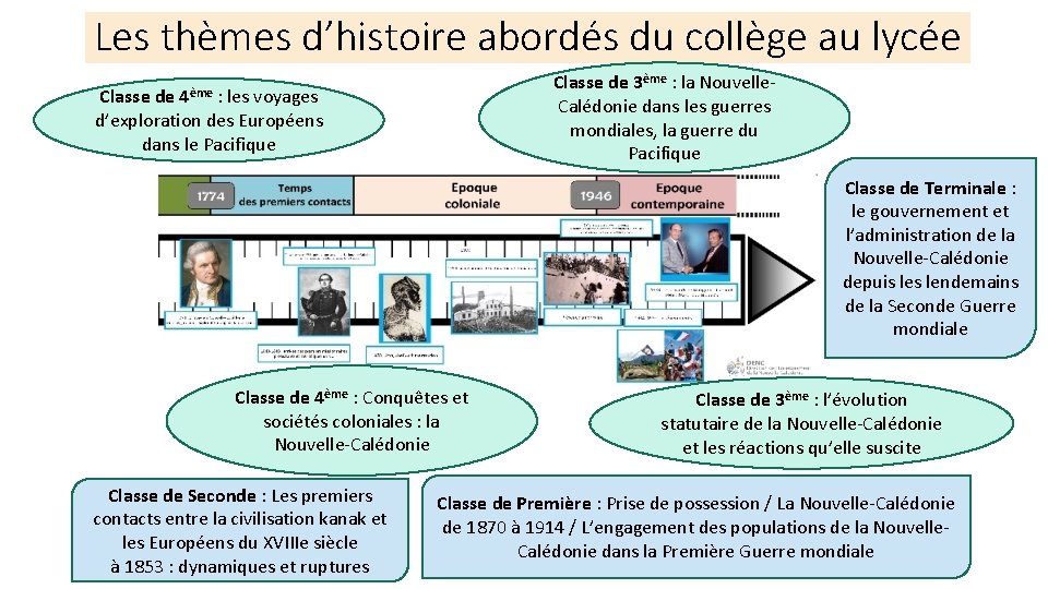 Les thèmes d’histoire abordés du collège au lycée Classe de 3ème : la Nouvelle.