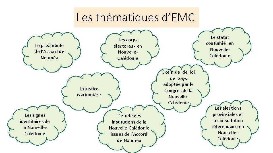 Les thématiques d’EMC Le préambule de l’Accord de Nouméa Exemple de loi de pays