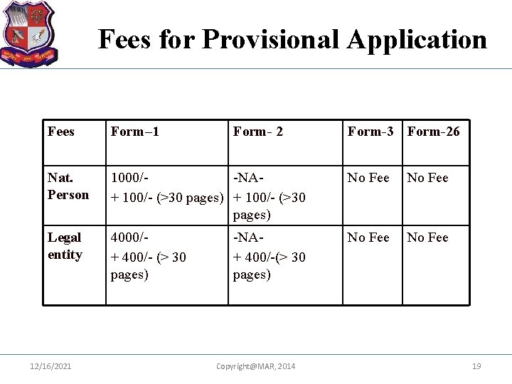 Fees for Provisional Application Fees Form– 1 Nat. Person 1000/-NA+ 100/- (>30 pages) No