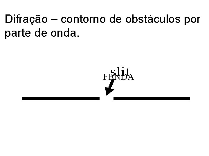 Difração – contorno de obstáculos por parte de onda. FENDA 