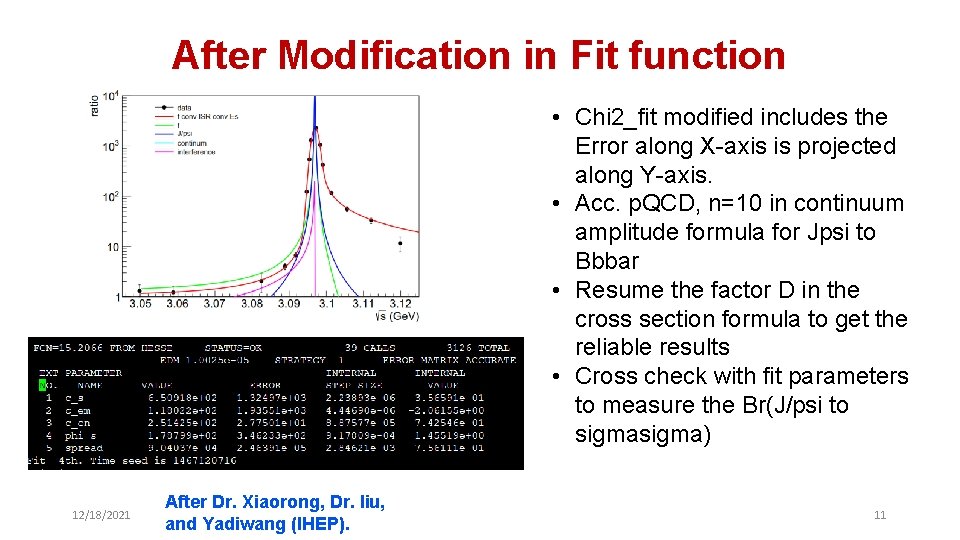 After Modification in Fit function • Chi 2_fit modified includes the Error along X-axis