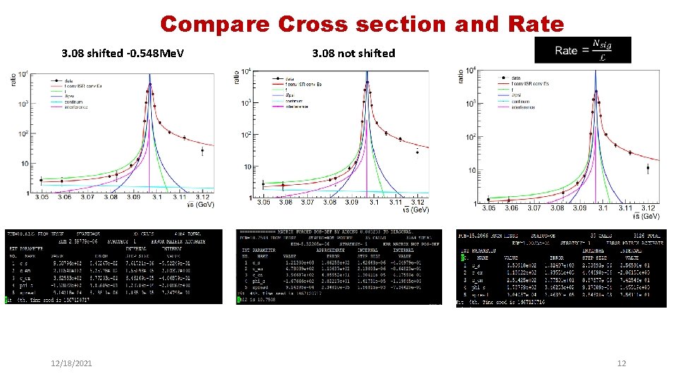 Compare Cross section and Rate 3. 08 shifted -0. 548 Me. V 12/18/2021 3.