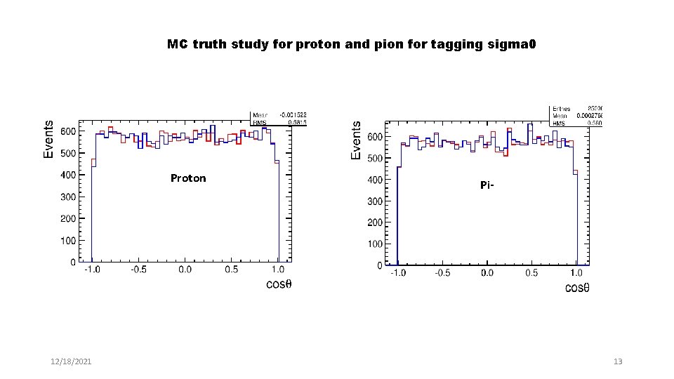 MC truth study for proton and pion for tagging sigma 0 Proton 12/18/2021 Pi-