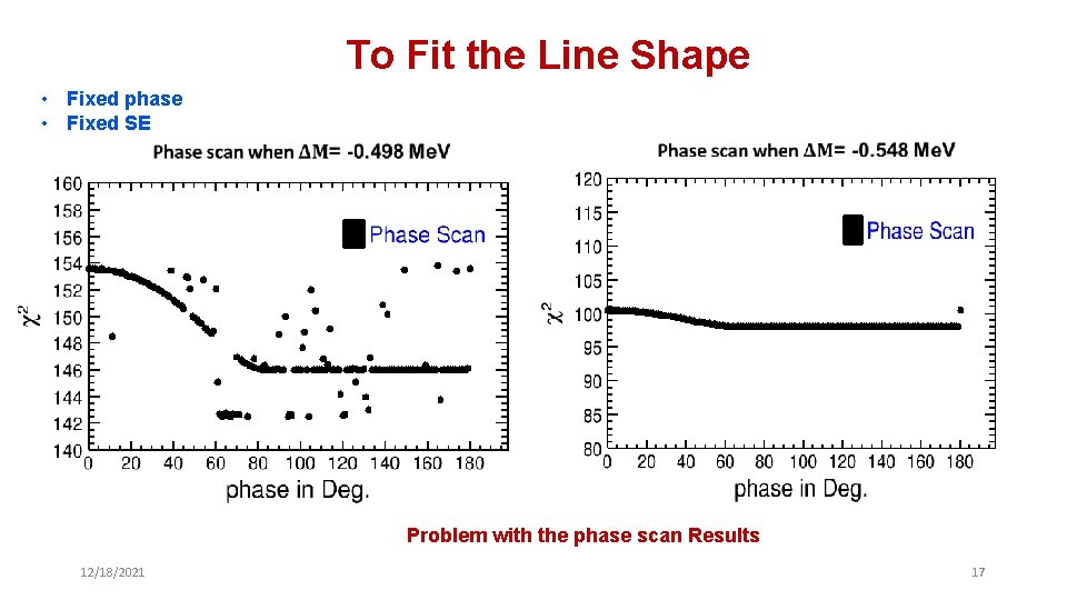 To Fit the Line Shape • Fixed phase • Fixed SE Problem with the