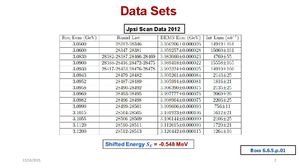 Data Sets Jpsi Scan Data 2012 Boss 6. 6. 5. p. 01 12/18/2021 2