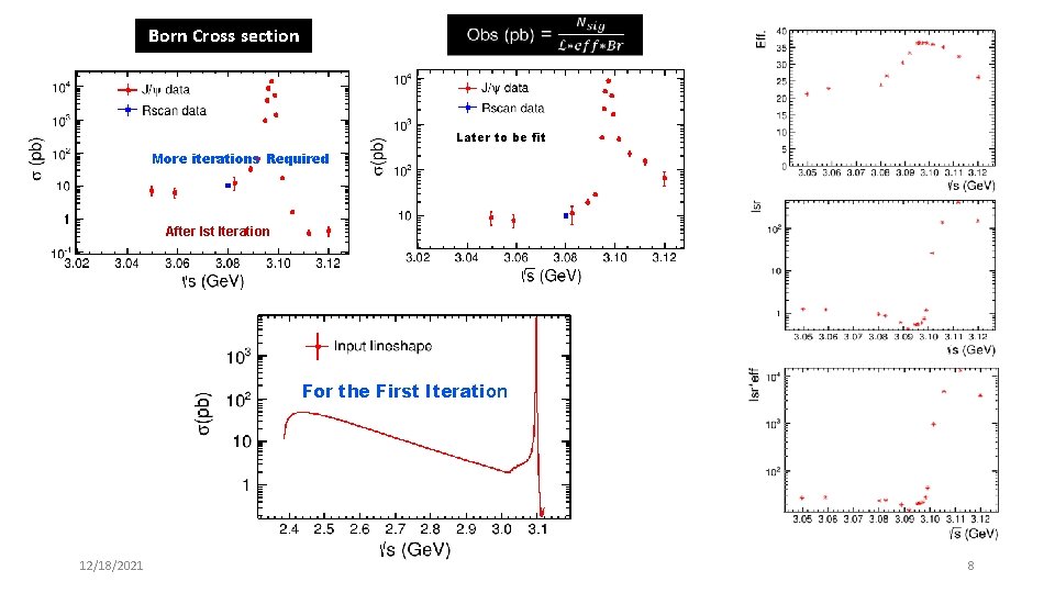 Born Cross section Later to be fit More iterations Required After Ist Iteration For