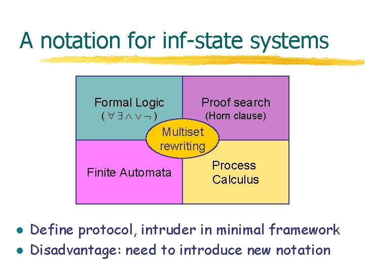 A notation for inf-state systems Formal Logic ( ) Proof search (Horn clause) Multiset