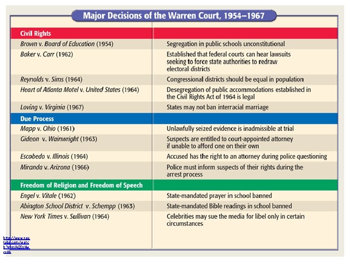 http: //www. you tube. com/watc h? v=m. WZ 0 z. Nw cr. Qk 