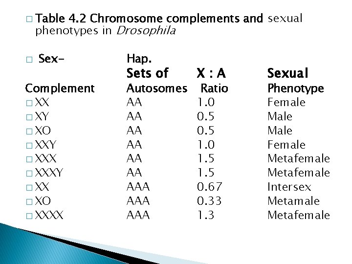 � Table 4. 2 Chromosome complements and sexual phenotypes in Drosophila � Sex- Complement
