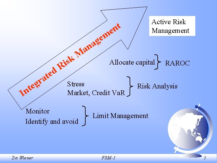 e g a Active Risk Management nt e m an e t a r