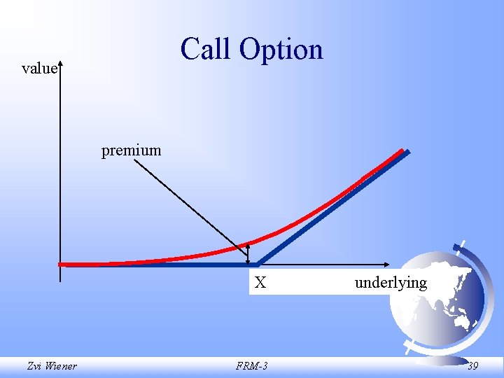 Call Option value premium X Zvi Wiener FRM-3 underlying 39 