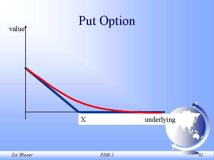 value Put Option X Zvi Wiener underlying FRM-3 41 