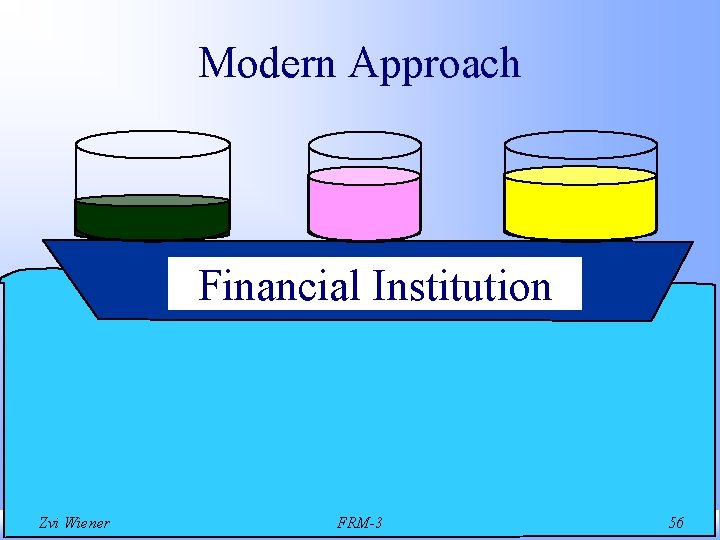 Modern Approach Financial Institution Zvi Wiener FRM-3 56 