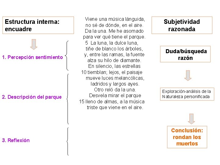 Estructura interna: encuadre 1. Percepción sentimiento 2. Descripción del parque 3. Reflexión Viene una