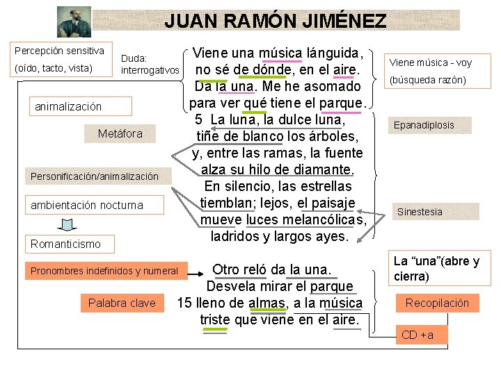 JUAN RAMÓN JIMÉNEZ Percepción sensitiva (oído, tacto, vista) Duda: interrogativos animalización Metáfora Personificación/animalización ambientación