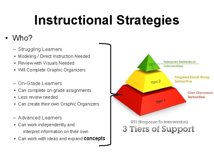 Instructional Strategies • Who? – Struggling Learners • Modeling / Direct Instruction Needed •