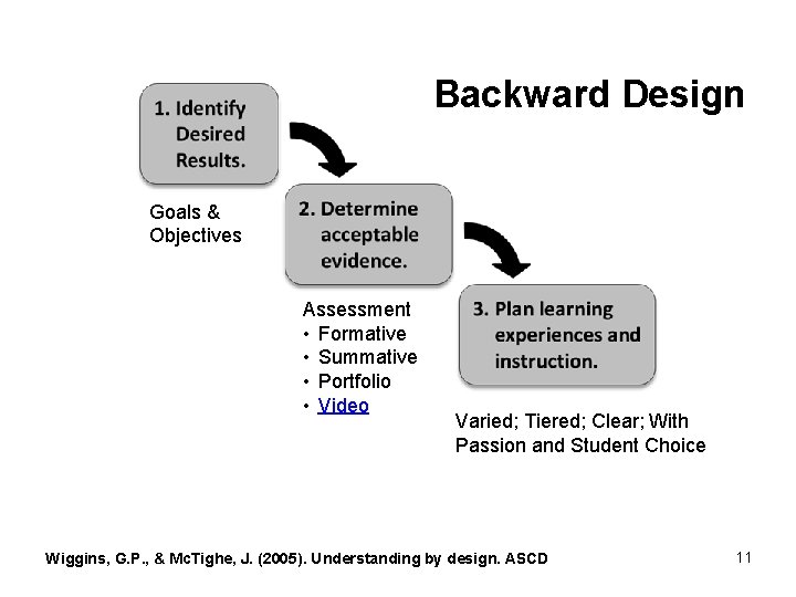 Backward Design Goals & Objectives Assessment • Formative • Summative • Portfolio • Video
