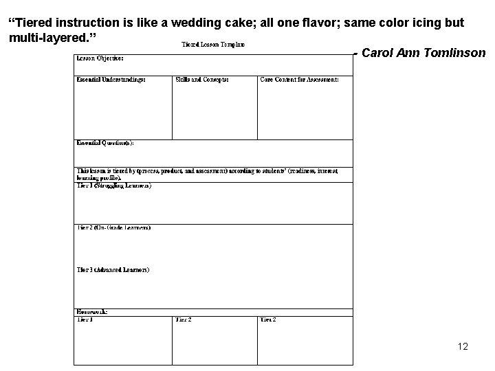 “Tiered instruction is like a wedding cake; all one flavor; same color icing but