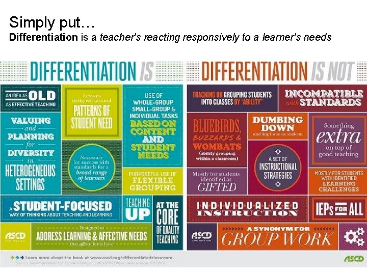 Simply put… Differentiation is a teacher's reacting responsively to a learner's needs 5 