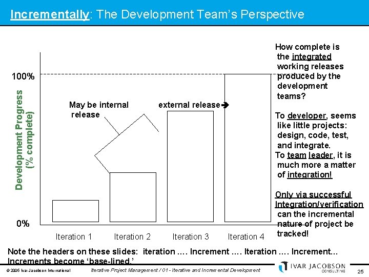 Incrementally: The Development Team’s Perspective Development Progress (% complete) 100% May be internal release