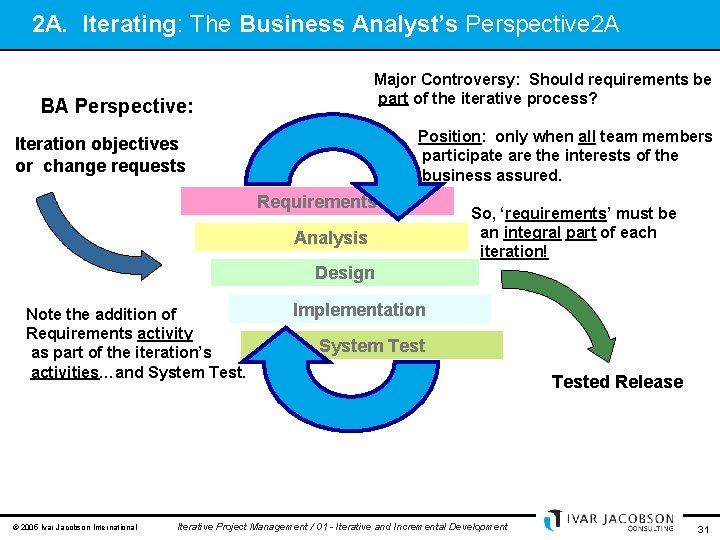 2 A. Iterating: The Business Analyst’s Perspective 2 A Major Controversy: Should requirements be