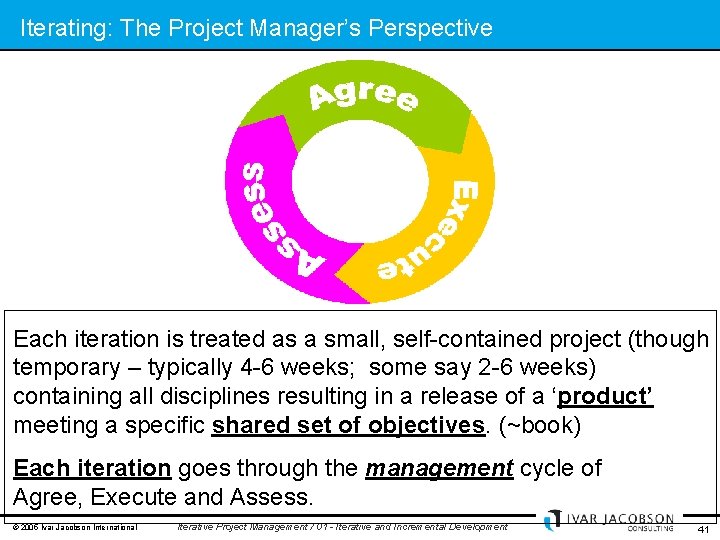 Iterating: The Project Manager’s Perspective Each iteration is treated as a small, self-contained project