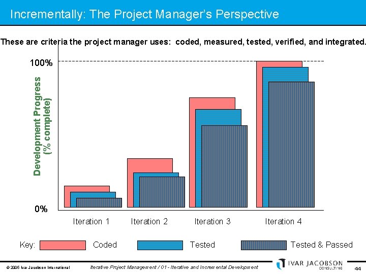 Incrementally: The Project Manager’s Perspective These are criteria the project manager uses: coded, measured,