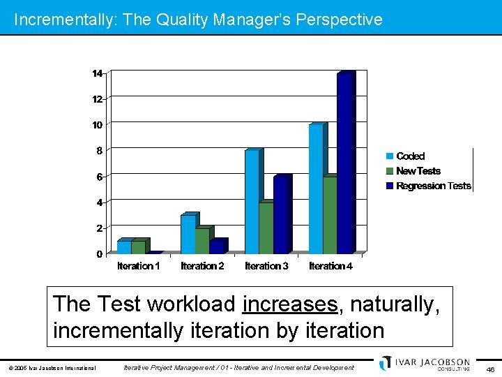 Incrementally: The Quality Manager’s Perspective The Test workload increases, naturally, incrementally iteration by iteration