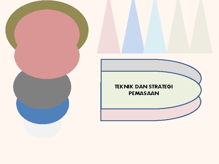 TEKNIK DAN STRATEGI PEMASAAN 