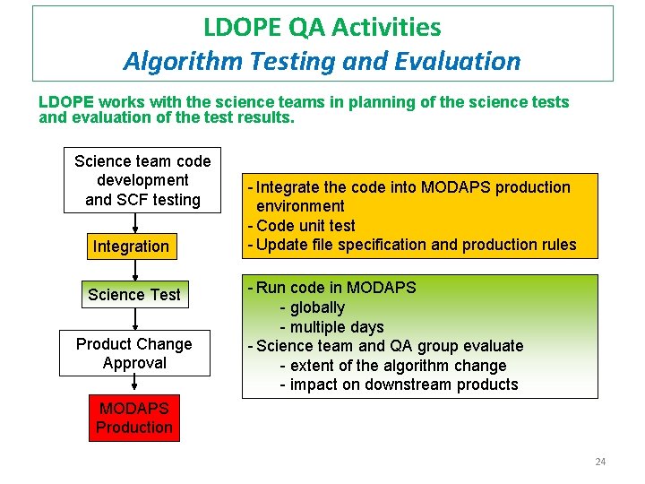 LDOPE QA Activities Algorithm Testing and Evaluation LDOPE works with the science teams in