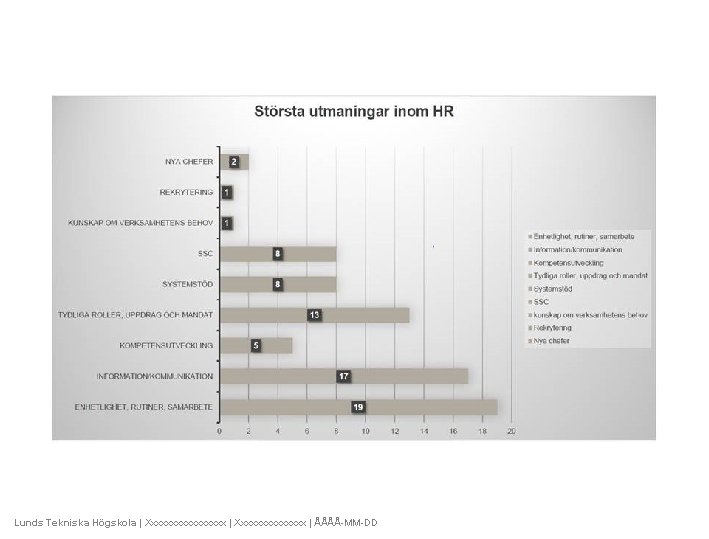 Lunds Tekniska Högskola | Xxxxxxxxx | Xxxxxxxx | ÅÅÅÅ-MM-DD 